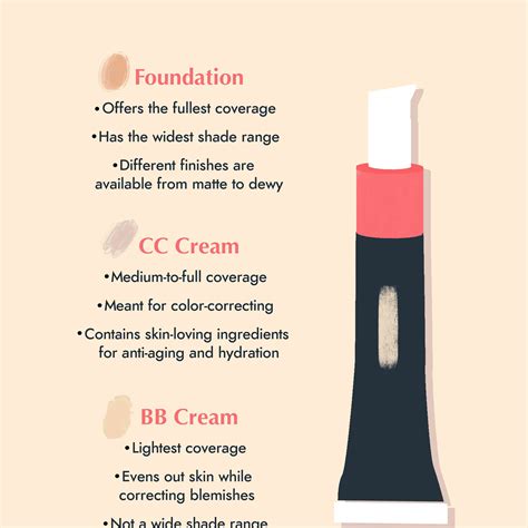 foundation vs bb crea.